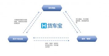 擁有230萬貨車司機，這家企業如何憑借數字化引擎為3000萬卡友降低成本