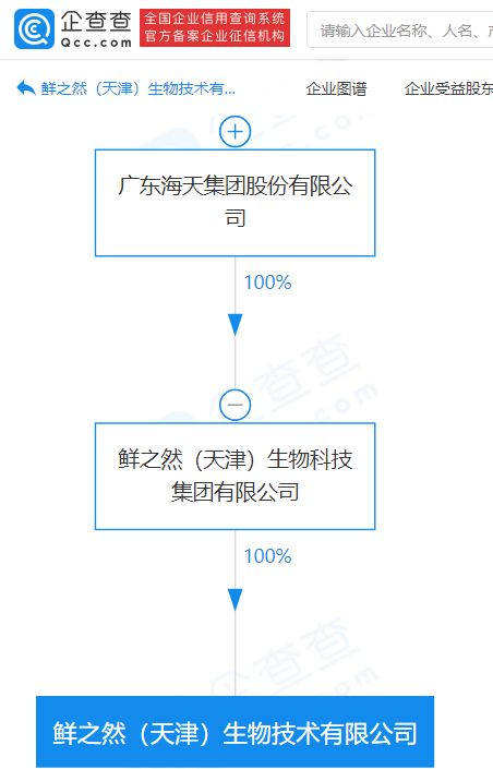 海天集團(tuán)關(guān)聯(lián)企業(yè)進(jìn)軍生物技術(shù)領(lǐng)域，成立注冊(cè)資本2000萬元新公司